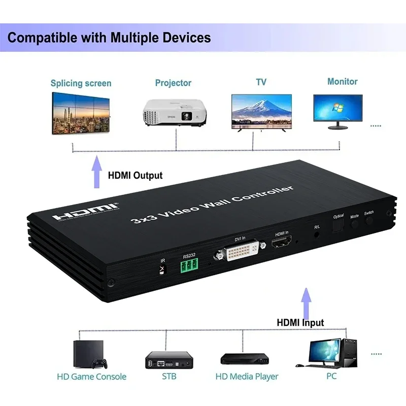 Video Wall Controller 3x3 1080P 60Hz 9 Channel HDMI Video Wall Processor Box 3x3 2x3 2x4 1x5 1x6 for 9 TV Wall Splicing Display