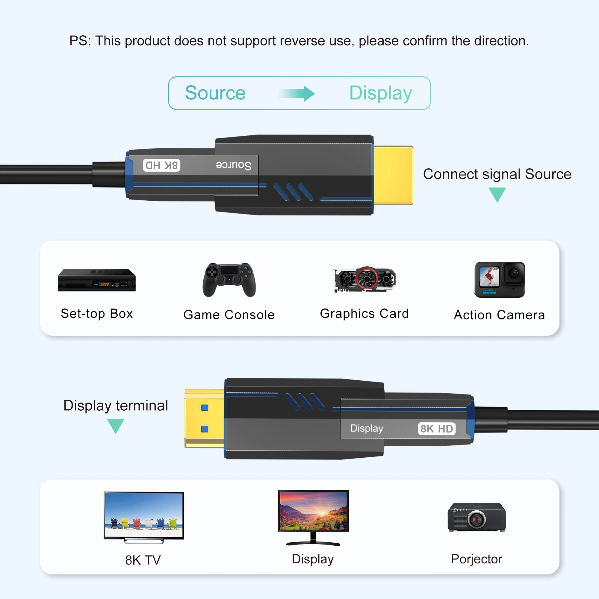 8K@60Hz Ultra-Dünnes Faser-HDMI-2.1-Kabel, Durchziehbares Weiches Schlankes Kabel, 48Gbps 4K120Hz, Lange Distanz Verdeckte Verkabelung HDMI-Kabel – Detail 5