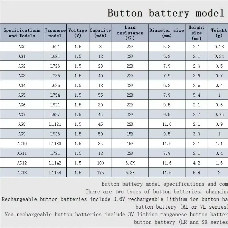 Nowy LR44 AG13 160mAh ogniwo moneta do zegarków bateria L1154 357 SR44 1.5V alkaliczne baterie guzikowe odpowiednie do zegarków