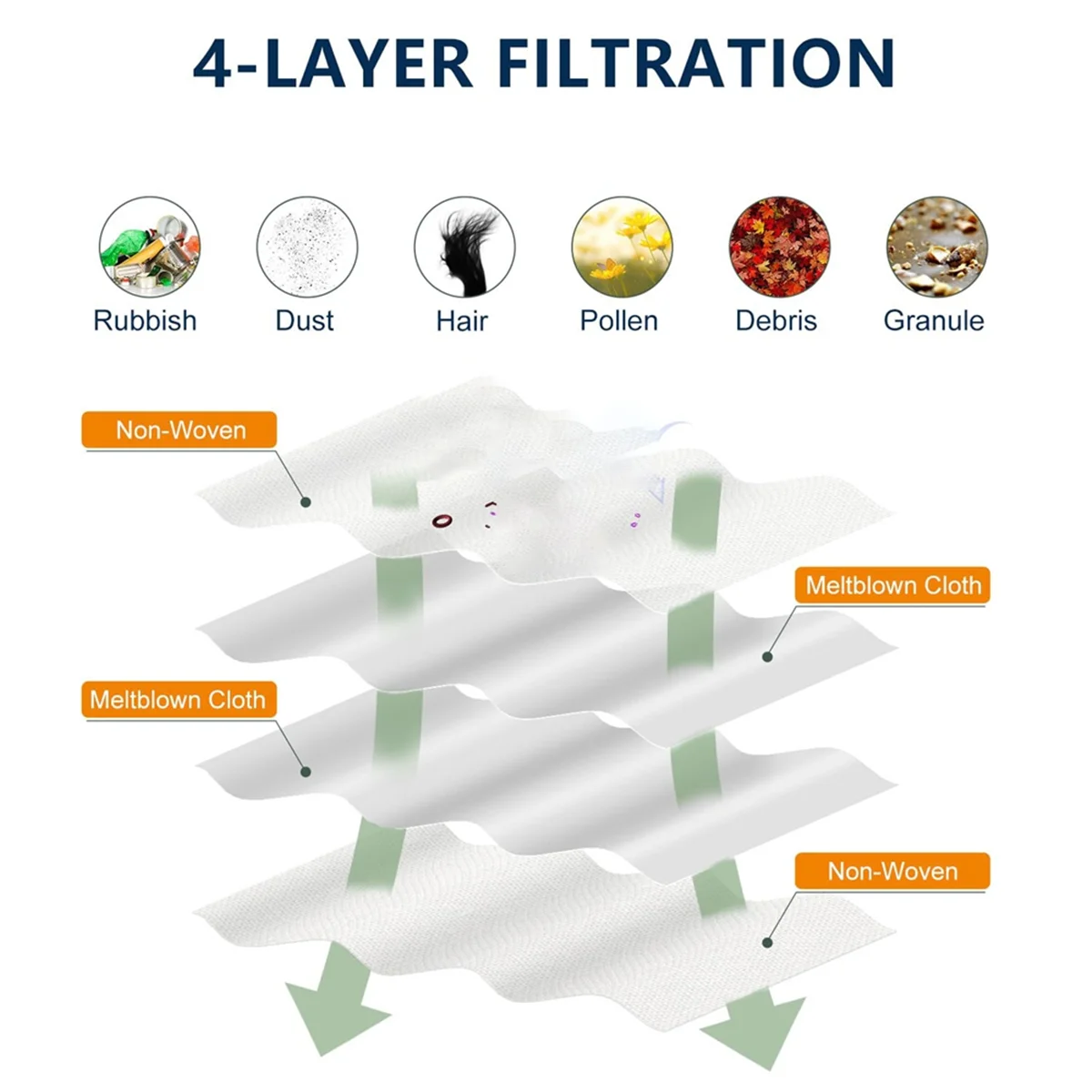 Combatible for dreame L10S Pro/X30อัลตร้า/X40หุ่นยนต์ดูดฝุ่นอัตโนมัติ, ความจุขนาดใหญ่3.2ลิตร, ถุงกันฝุ่น