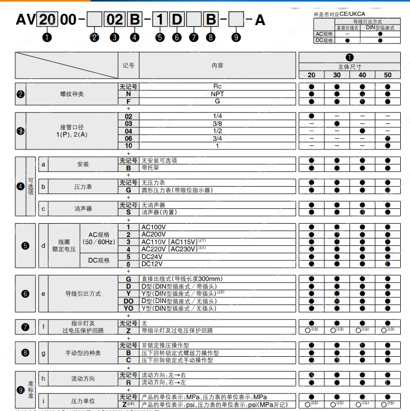 Slow Start Valve Av…