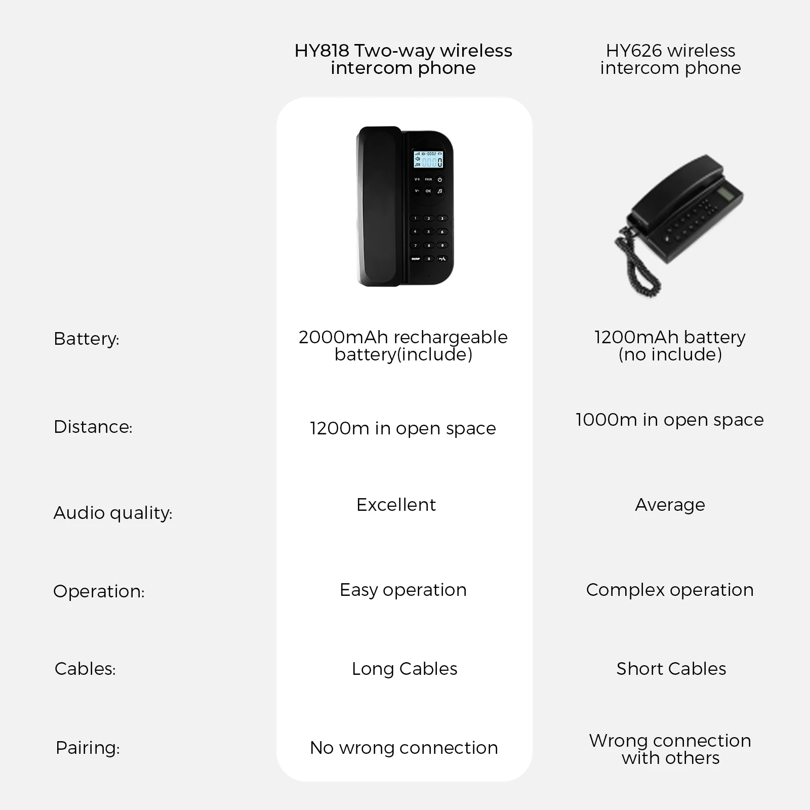 長距離無線全二重オーディオインターホン電話システムトランシーバー
