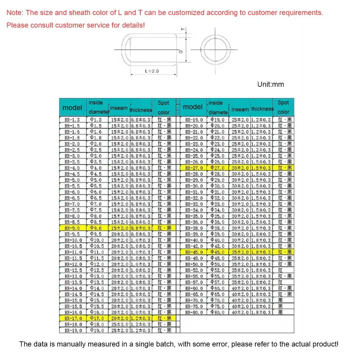 Rubber Sheath, Insulation, Cylinder Cap, Cable Sealing Cap, Threaded Protection Cover, Round Tube, Threaded Sheath