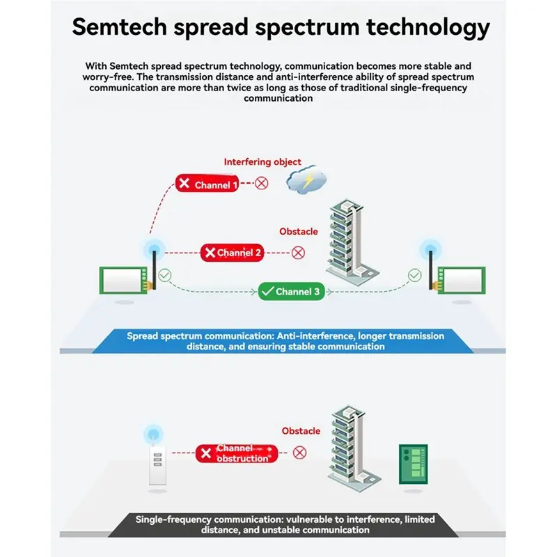 DTB7 HEX+ for AT Commands Wireless Module 2.4G 12dBm Spread-Spectrum Full-Duplex Automatic Frequency Hopping with FPC Antenna