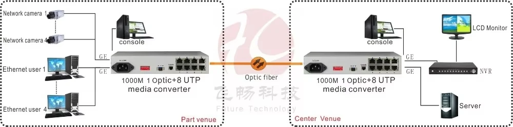Conversor de mídia de fibra Gigabit de 8 portas do interruptor de rede de fibra Fctel 10/100/1000M com SFP opcional