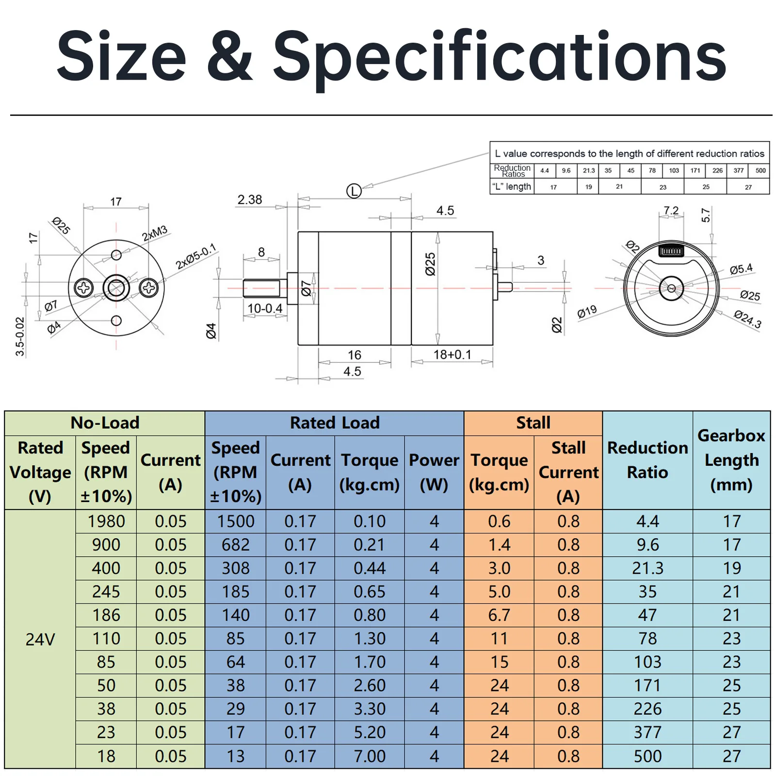 Micro Brushless Gear DC Motor 24V 18-1980RPM High Speed BLDC Motor for DIY Project / Automated Equipment / Household Appliances