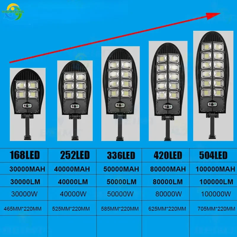 30000W zmodernizowany 504LED Solar światła uliczne zewnętrzne wodoodporne LED dla ściana ogrodu z regulowanym kątem lampa słoneczna wbudowany 10000mAH