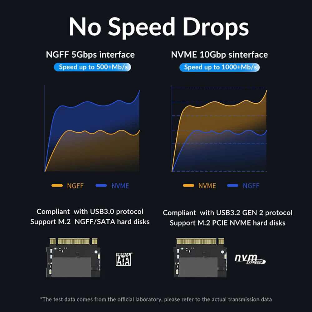 PHIXERO 10Gbps デュアル Portocol SSD NVMe M.2 エンクロージャ SSD to USB アダプタ NGFF SATA 外部ケース タイプ C HD ストレージボックス PC Mac 用