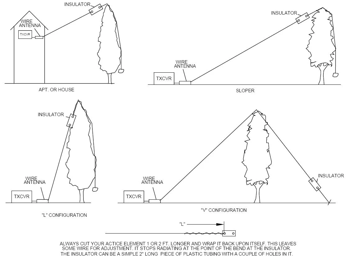 Portable Untuned Half-Wave Antenna No Tune End Fed Half Wave Antenna