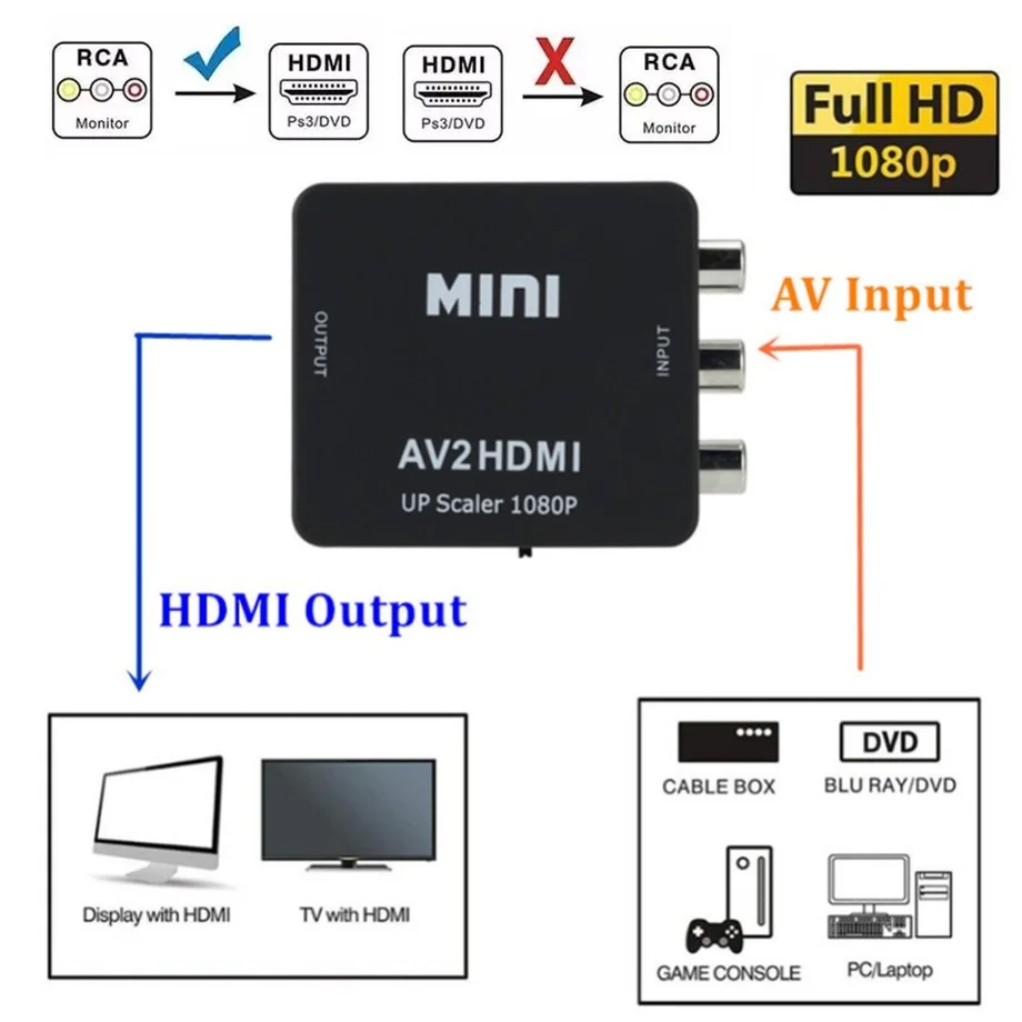 1080P RCA AV To HDMI-compatible Composite Adapter Converter AV2HDMI Adapter For TV PS3 PS4 PC DVD Xbox Projector with USB Cable