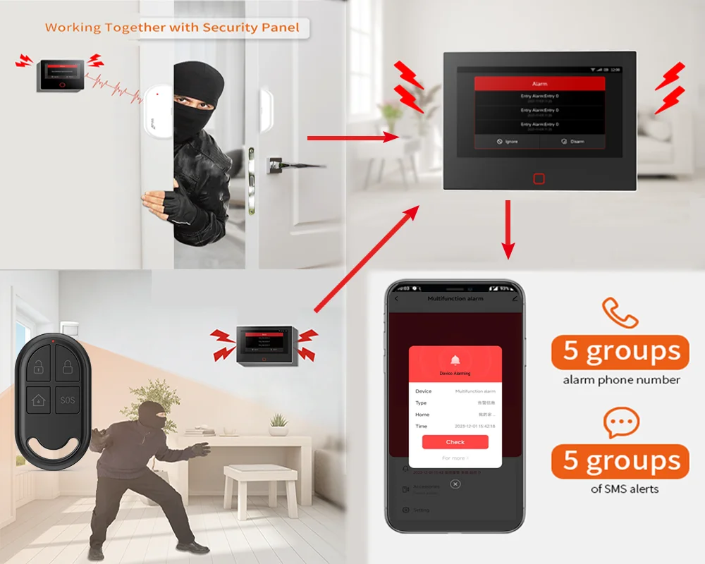 CPVAN Sistema di allarme domestico da 7 pollici Wireless WiFi 4G Versione LoRo Tuya Smart Home Kit di allarme di sicurezza antifurto Batteria