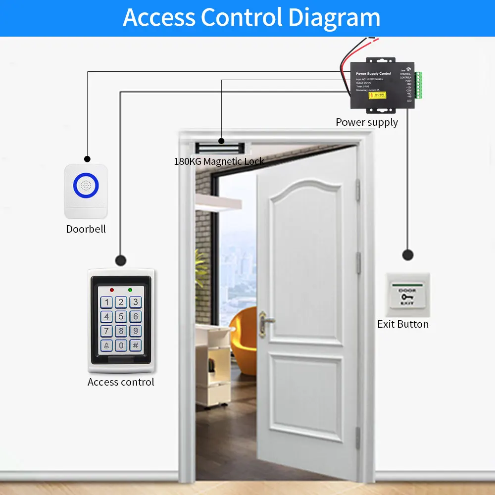 Electric Door Lock System Use Power Supply AC 100-240V Access Control System Power Supply Control Source Adapter Switch DC 12V