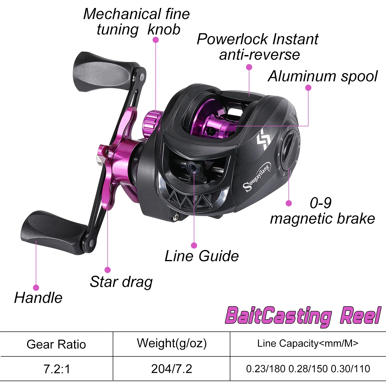 Sougayilang Baitcasting-Rolle mit Magnetbremssystem, 7,2:1 Übersetzungsverhältnis, Aluminiumspule, 8 kg maximale Bremskraft, für Süßwasser-Angeln – Detail 3