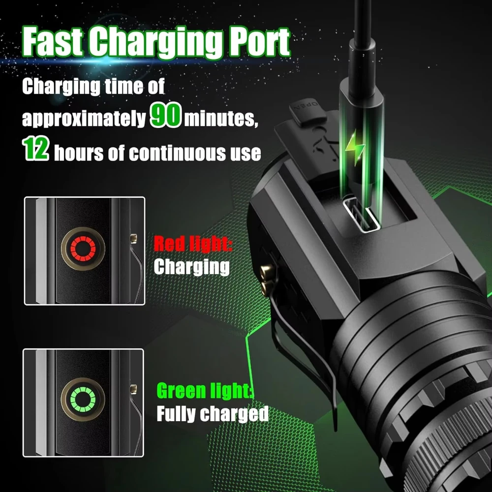 2000LM Mini LED Flashlight Rechargeable Powerful EDC Torch Emergency Camping Lantern with Tail Magnet Hat Clip Fishing Lantern image 3