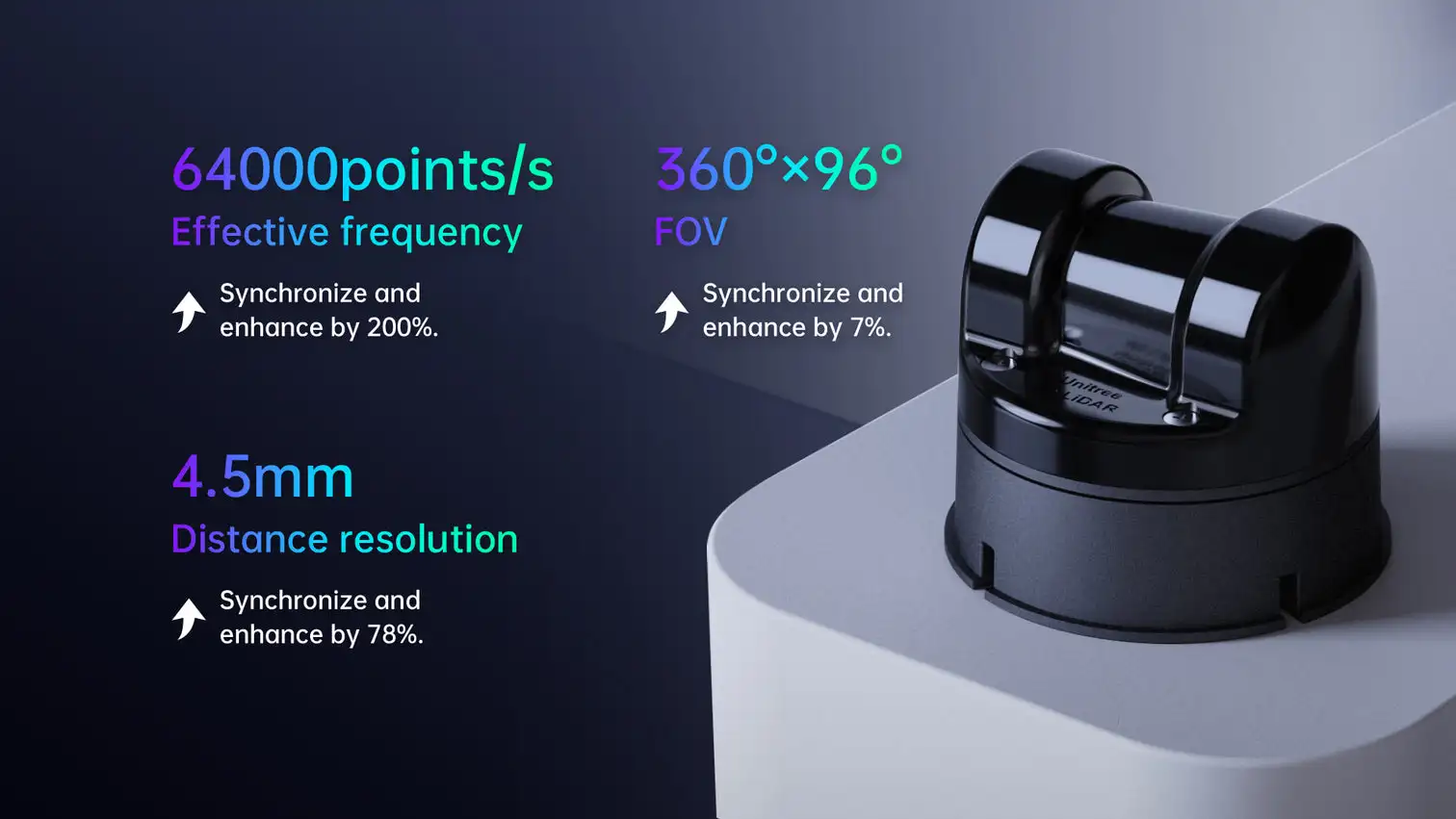 Unitree 4D LiDAR L2 3D Lasr رادار الملاحة تجنب العوائق سلام زاوية واسعة للغاية مسح عمق 360 درجة