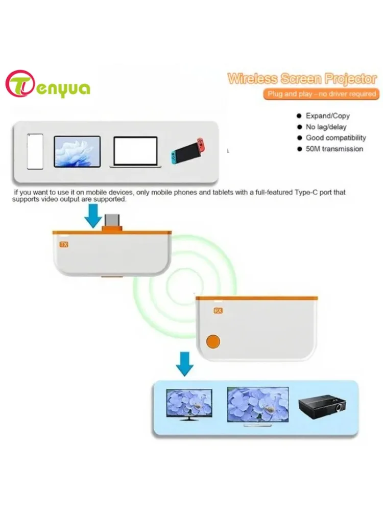 Transmetteur et récepteur vidéo sans fil Tpye C, 50m, Compatible HDMI, extension 1080P, affichage Wifi, adaptateur Dongle pour PC TV