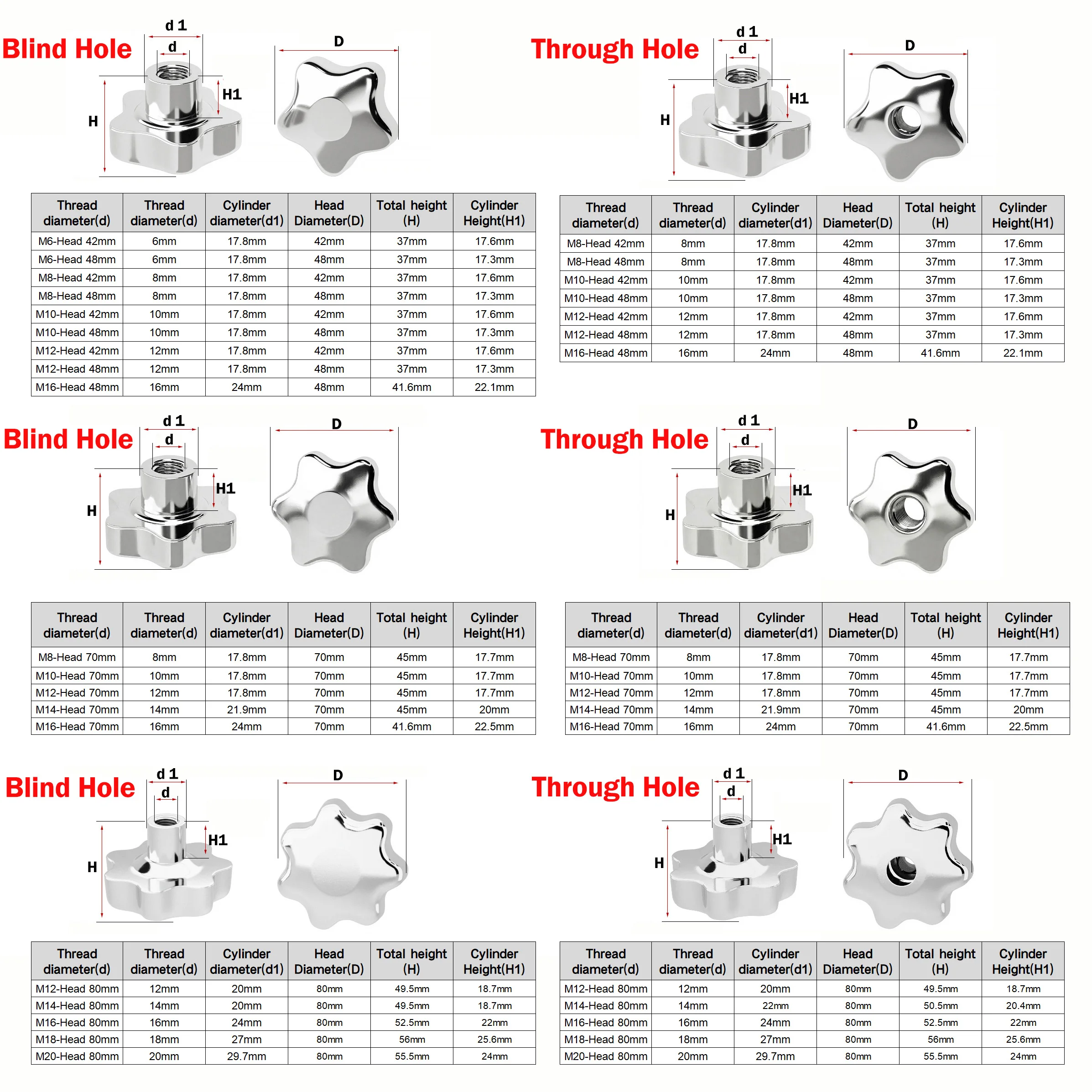 304 Stainless Steel Female Thread Star Knob Handles Star Shaped Clamping Nut M6 M8 M10 M12 M14 M16 M18 M20 Knobs Plum Hand Wheel