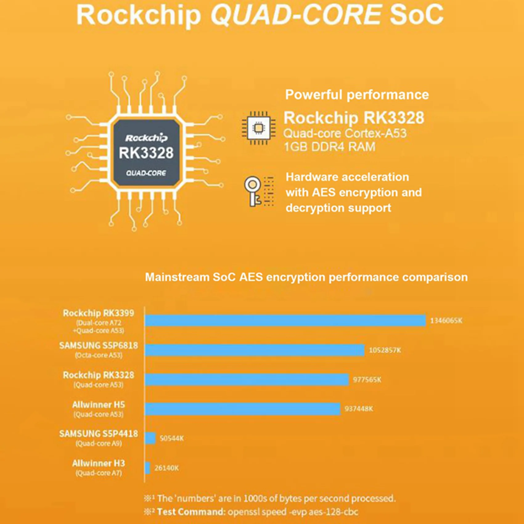 A46M-For Nanopi R2S For MINI Router Single Board Rockchip RK3328 1GB DDR4 RAM Openwrt/LEDE Development Board