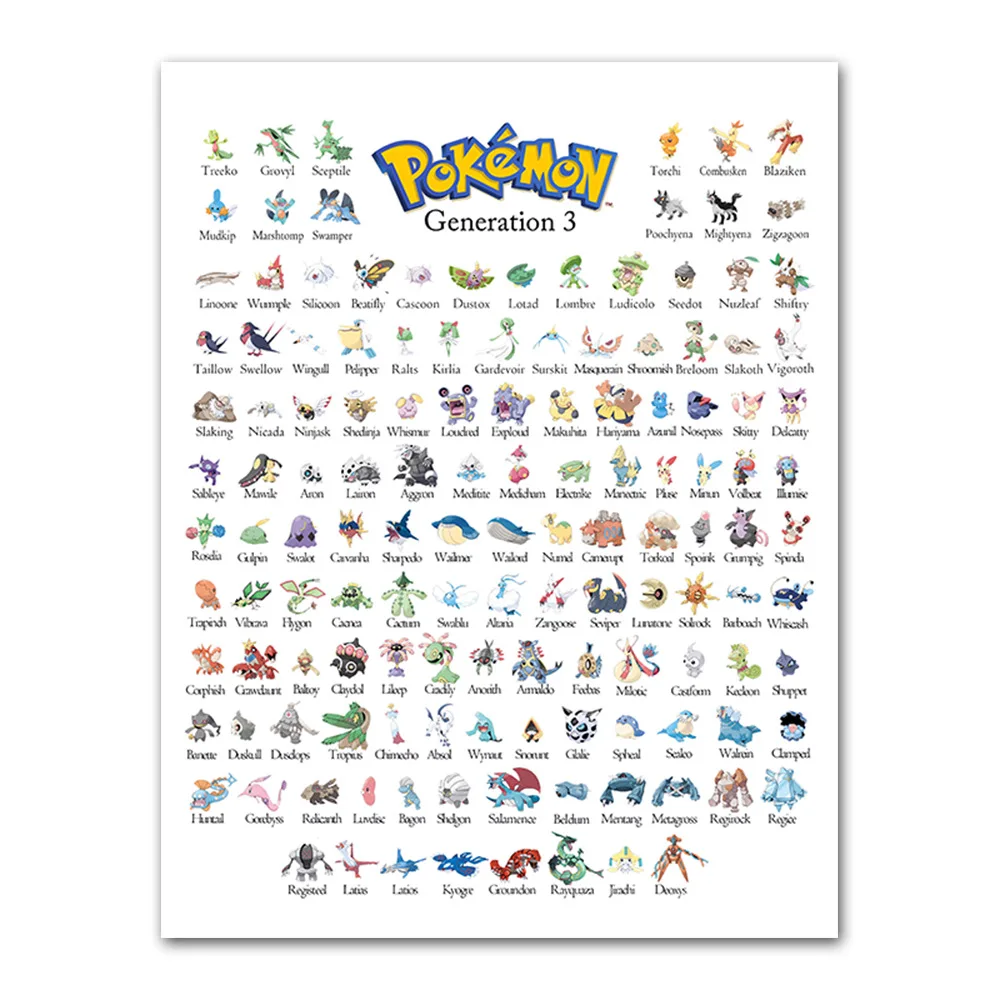 Anime Pokemons Gen1-9 Charizard Gengar Evolution 1/2/3 Generation Poster Painting Collection Room Wall Decoration Kids Toy Gifts