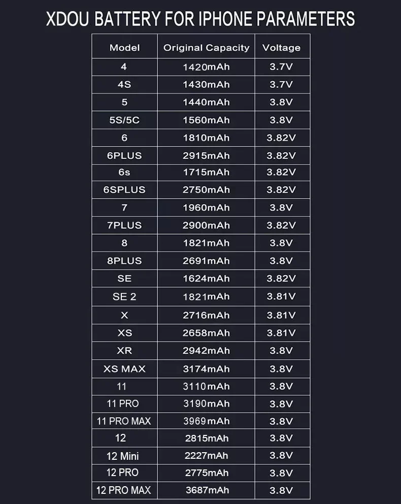 XDOU Battery For iPhone  5S SE 2 6 6S 7 8 Plus X XR XS 11 12 13 Pro Max Replacement Bateria IP6S 6G 7G 7Plus 8Plus  4 5 4S