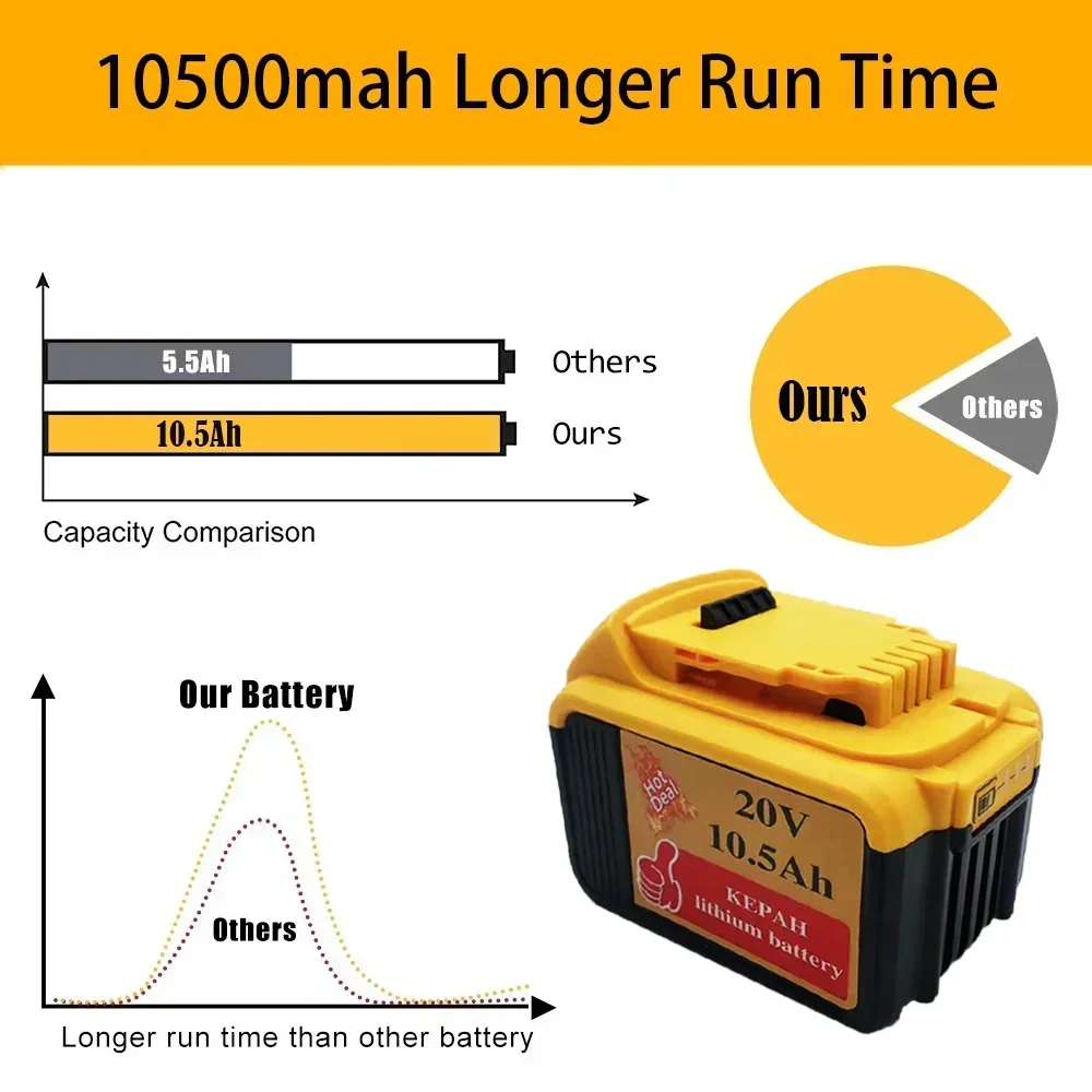 بطارية أدوات أيون الليثيوم ، 20 فولت ، 10.5 أمبير ، مناسبة للمثقاب اليدوي ديوي ، DCB205 ، DCB206 ، DCB ، DCB ، DCB ، DCB ، DCB