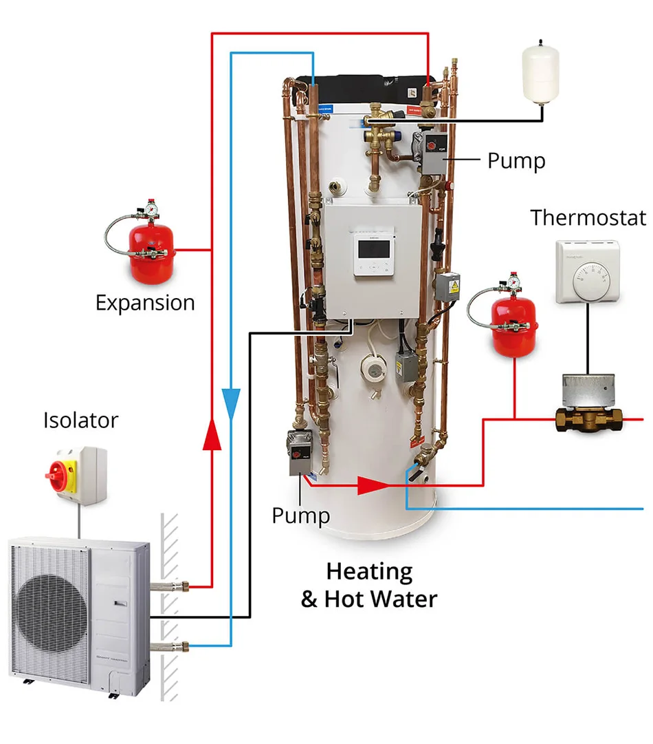 توفير الطاقة A +++ مضخة الحرارة R32 18kW سبليت نوع الهواء إلى الماء مضخة الحرارة واي فاي التحكم تيار مستمر العاكس EVI مضخة الحرارة