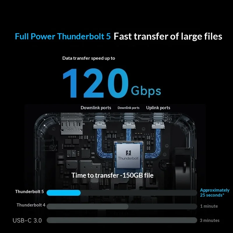 Anker Prime Thunderbolt5 Docking Station Desktop Charger Dual 8K Triple-Screen Extended Display 120Gbps Ultra-Fast Data Transfer