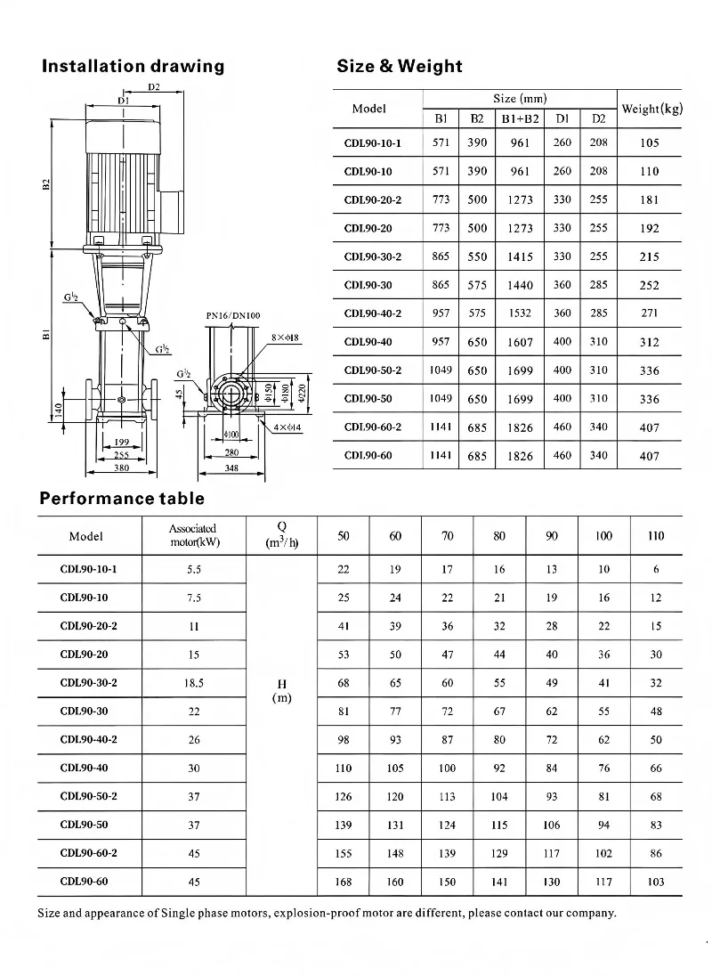 High Flow Low Pressure Stainless Steel Vertical Multistage Centrifugal Booster Pump for Airport Water Supply Systems