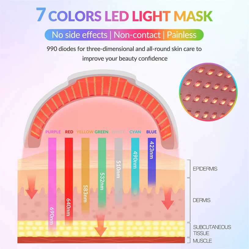 Zjzk 850nmx330chips ไฟหน้ากากปิดหน้า LED + 660nm 940nmx330chips ผิวหนังพร้อมไฟ LED สำหรับการดูแลผิวทำลายคราบ