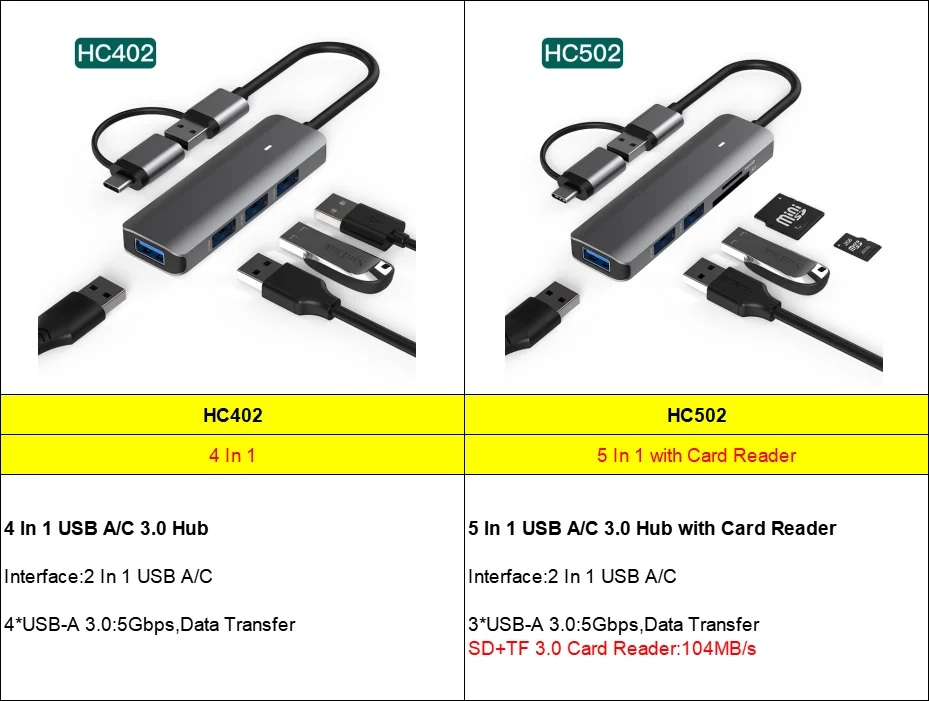 hit productSlim High Quality 4 In 1 Type C Hub 5Gbps Multiport USB3.0 USB-C OTG Adapter 4 Port 4-Port USB-A Hub USB C