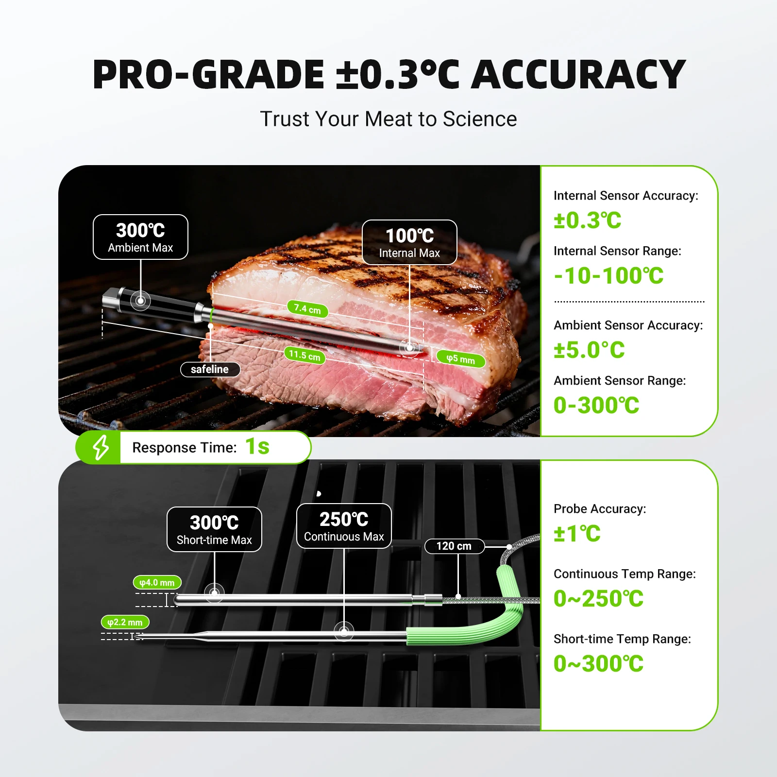 INKBIRD Draadloze & Bedrade BB - Smoke Detector Interconnected recensie en prijs