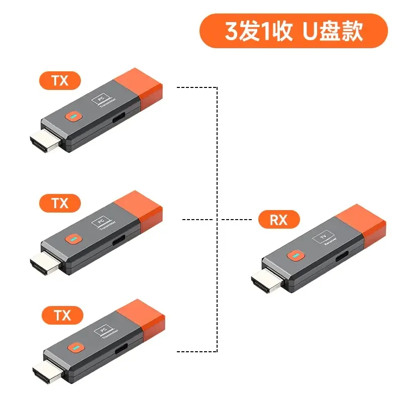 50m Wireless Transmission Video Transmitter Receiver HDMI Extender Display Adapter Switch for Camera Laptop PC To TV Projector