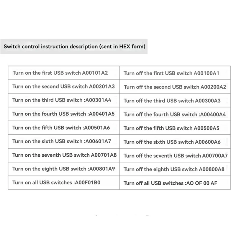 Industrial USB Relay PRO 3-Way Relay Isolation Rail USB/TTL Control Relay Forautomation Application