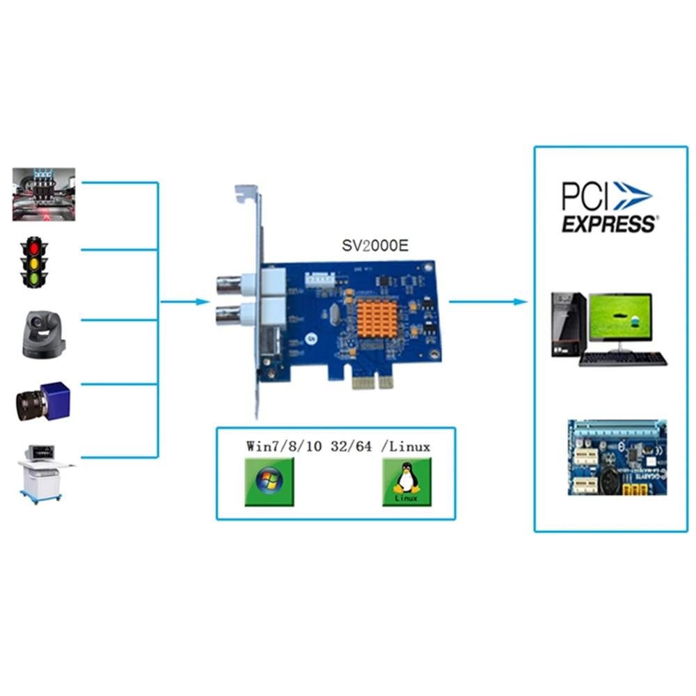 For SV2000E PCI E Video Capture Card with Full SDK Development Support Windows 7/8/10 32/64 Linux OS PAL NTSC Format