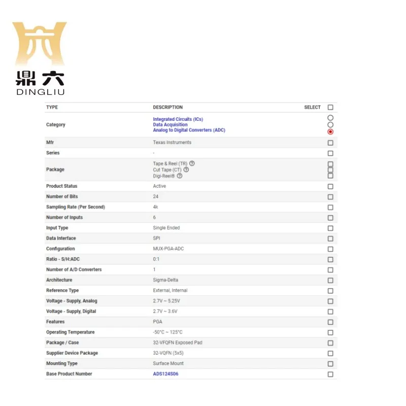 ADS124S06IRHBR	 IC ADC 24BIT SIGMA-DELTA 32VQFN	 24 Bit Analog to Digital Converter  ADS124S06IRHBR BOM service