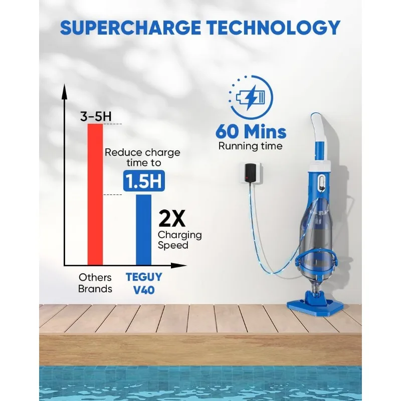 Vácuo Piscina Portátil Sem Fio com Poste Telescópico, Poderosa Sucção, Tecnologia Supercharge, Recarregável, 18.5 GPM, 1.5H