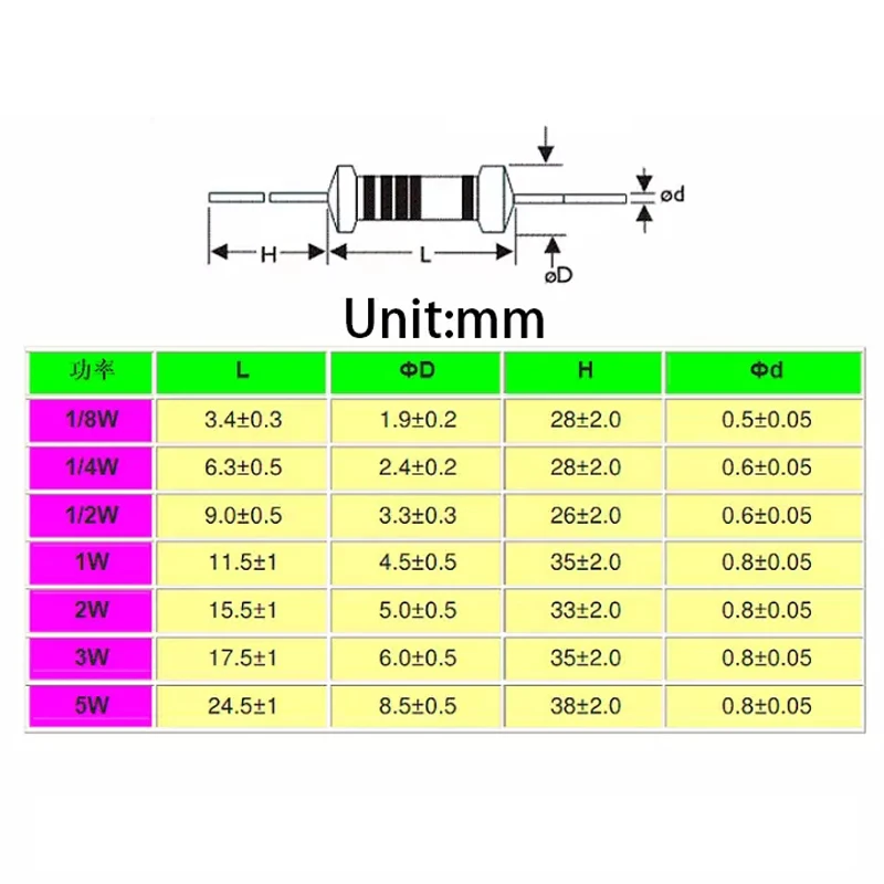 1000 pz 5% 1/4W 0.25W resistori a Film di carbonio 1R ~ 1M 0R 10R 100R 220R 330R 1K 2.2K 4.7K 10K 22K 47K 100K 220K 470K Ohm resistenza