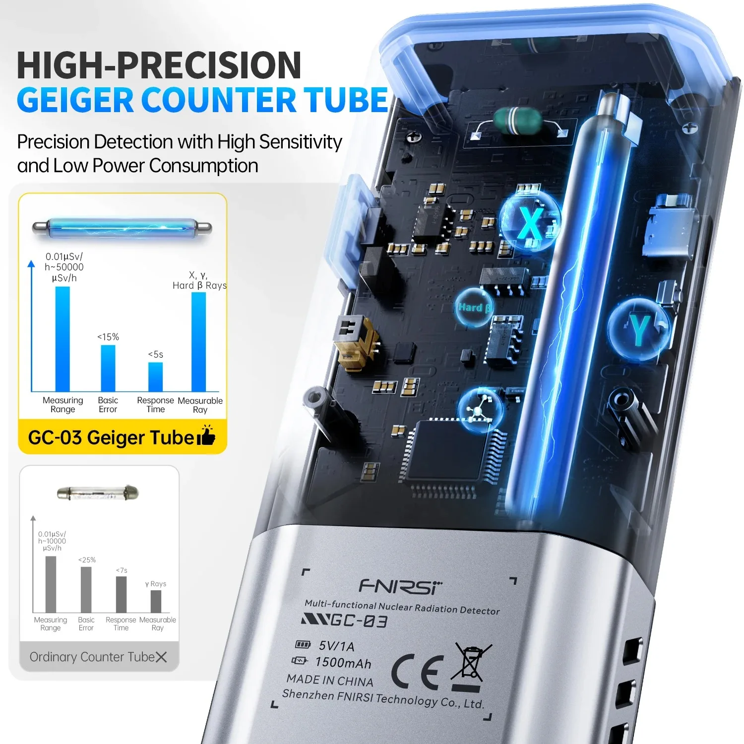 Geiger Counter GC‑03 Nuclear Radiation Detector Personal Dosimeter X Gamma Beta Ray Monitor Alarm Tester for Marble Inspection