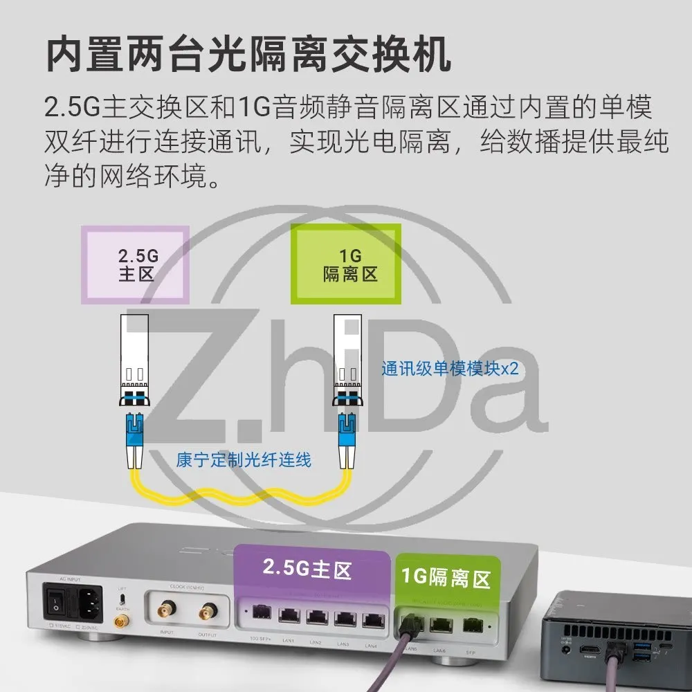 2.5G 10G Optical Isolation HIFI Audio Switch, OCXO Precision Clock Audiophile Network Switch for Music Streaming