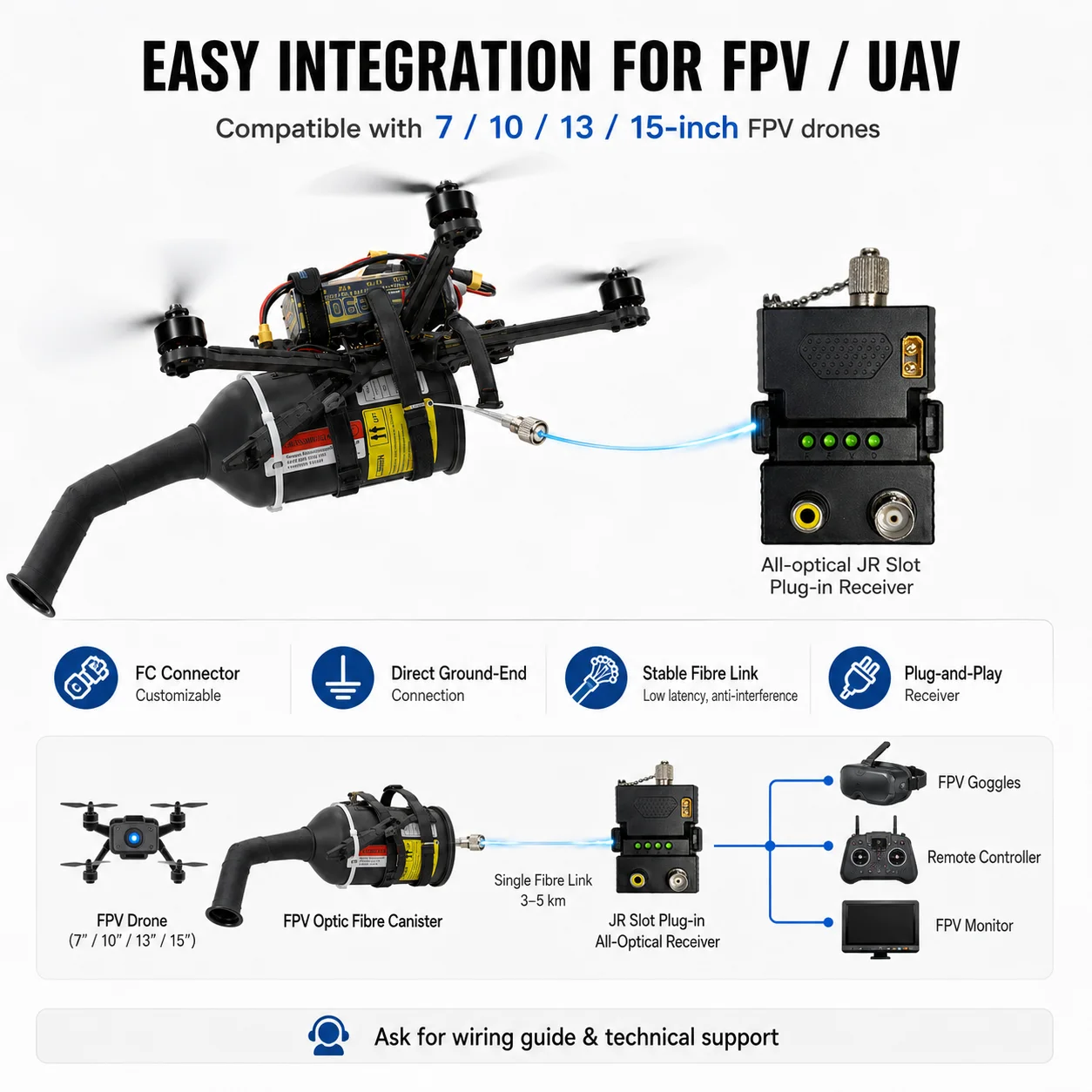 20km 30km FPV Fiber Optic Reel 0.27mm Cable UAV Sky and Ground Communication System Low Latency