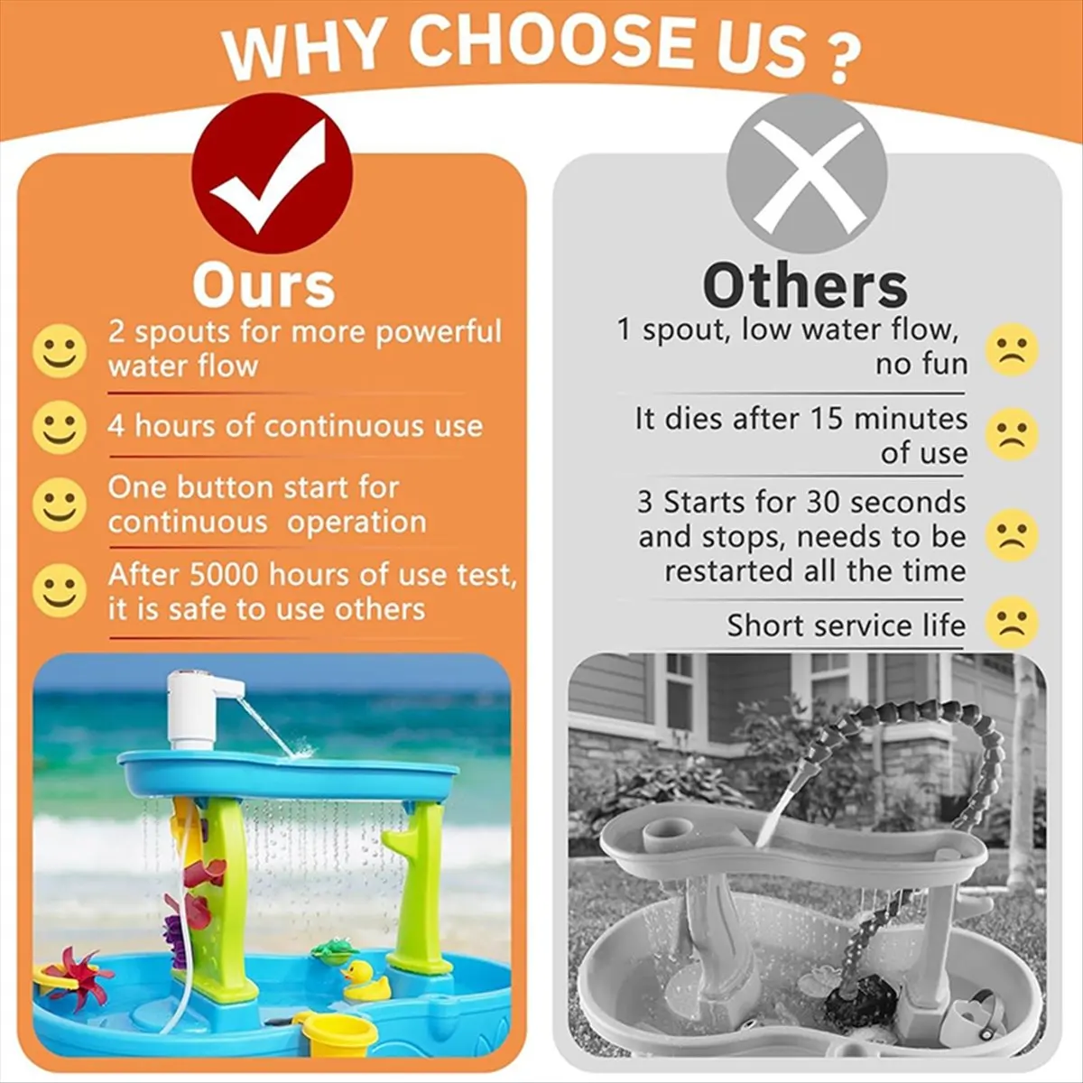 [A99U] Water Table Pump,Water Pump for Water Table 4 Hours Lasting Time Battery Powered Pump for Kids Sand Water Play Table