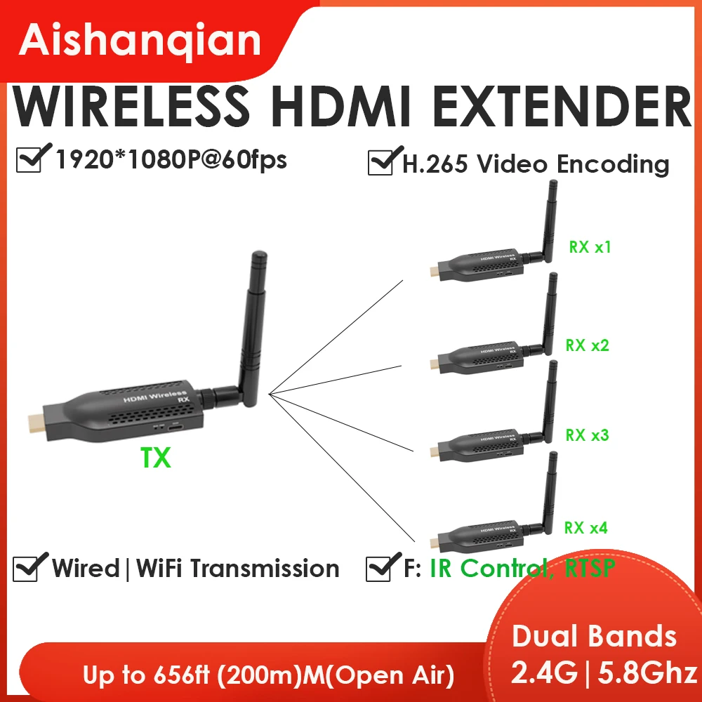 150M 1080P Wireless HDMI Transmitter Receiver Extender 1 TX-4 RX Audio Video Extender HDMI Loop-Out for PS4, Laptop, Monitor,TV