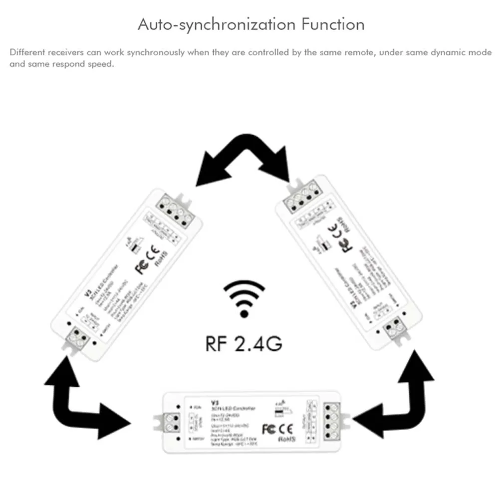 RF2.4G 3CH Wireless Dimmer Push Dim Controller V3 V3-L DIM/CCT/RGB Light Strip No Flicker Multi Zone Work With Wall Panel Remote