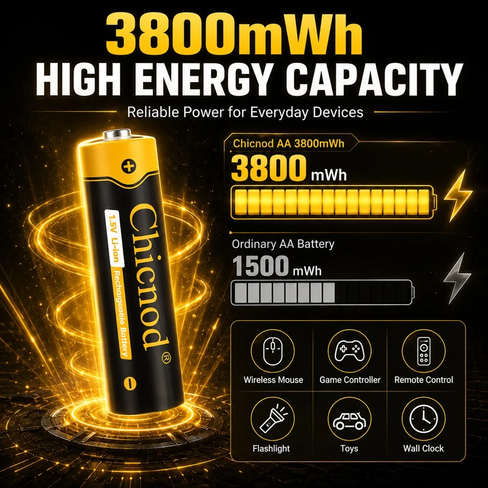 CHICNOD AA Rechargeable Lithium Batteries 1.5V 3800mWh Li-ion USB-C Charging High Capacity 8/12 Slot Smart Charger Options