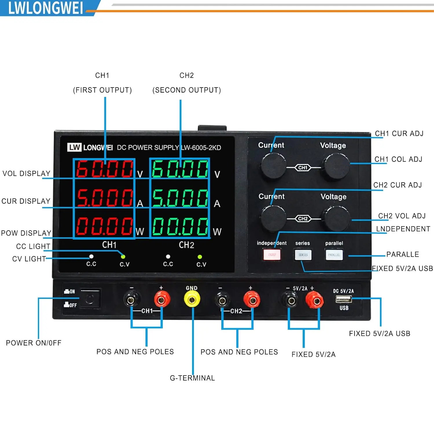 Dc Power Supply Variable,4 Channels 60V 5A 2 * 300W Adjustable Switching Regulated Dc Bench Power Supply With 4-Digits Led