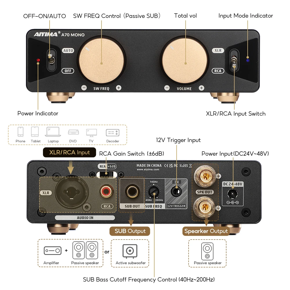 AIYIMA A70 Mono TPA3255 Class D Amplifier PFFB Home Audio Receiver XLR & RCA Inputs &Trigger Input Subwoofer for Home Theater