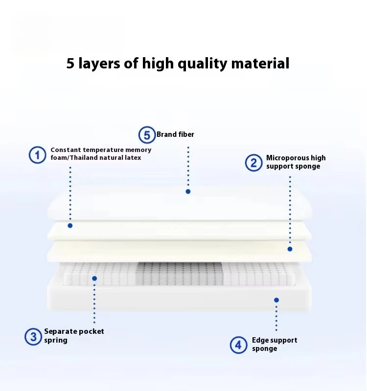 블루 박스 메모리폼 스프링 매트리스 슬로우 리바운드 쿨링 중간 압력 제로 홈 패드 어린이용 라텍스 롤백 압축