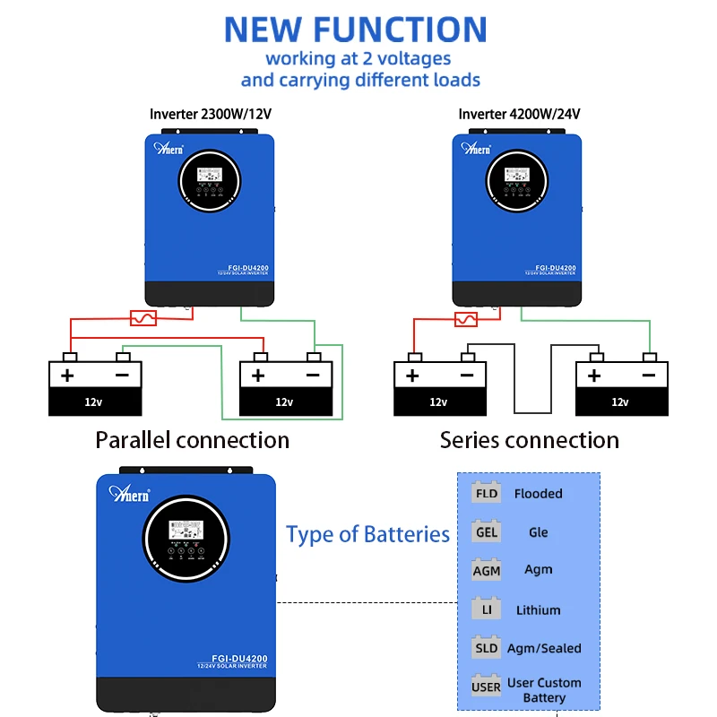 Thumbnail 2 - #45 Best Solar Inverters to Buy In 2026