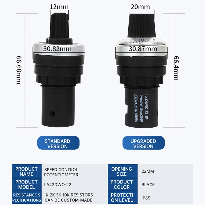 Cnaom 1K 2K 5K 10K …