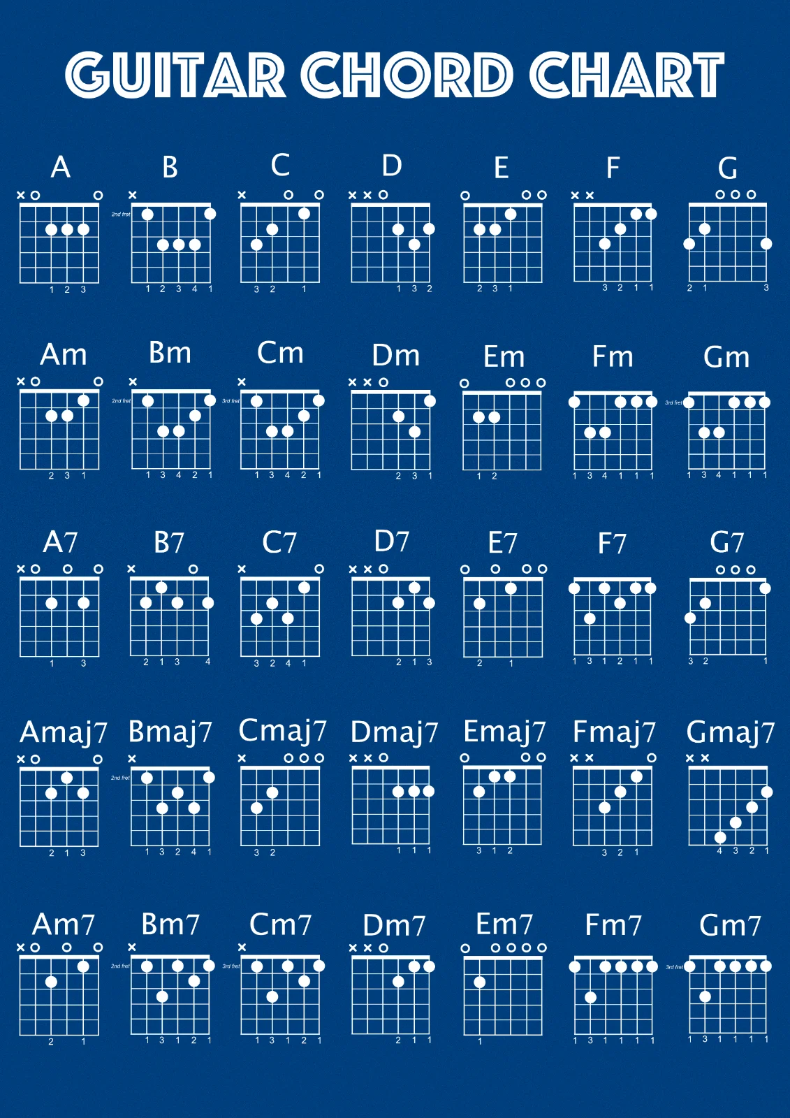 

Guitar Chord Chart Print Art Canvas Poster For Living Room Decor Home Wall Picture